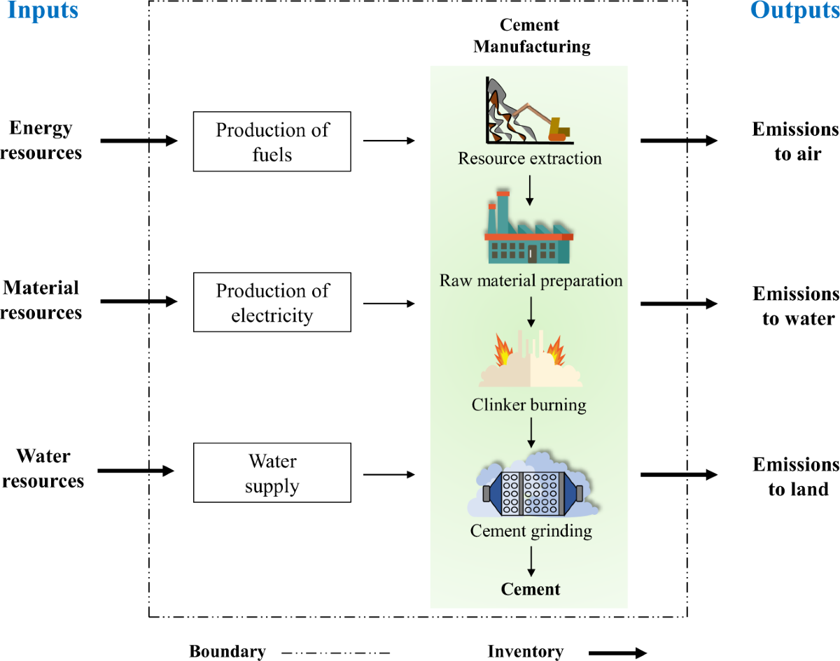 Cement In China industry insight