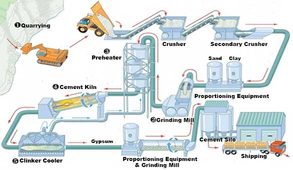 Cement industry insight