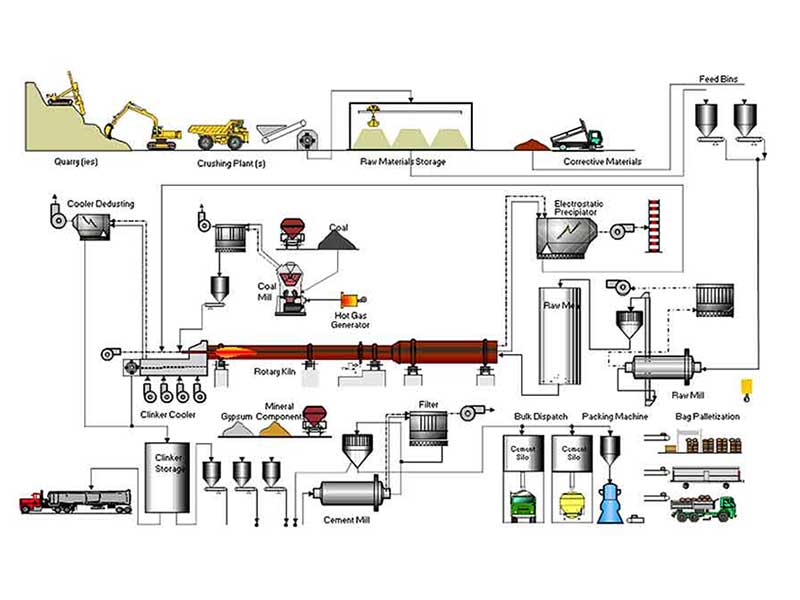 Cement industry insight