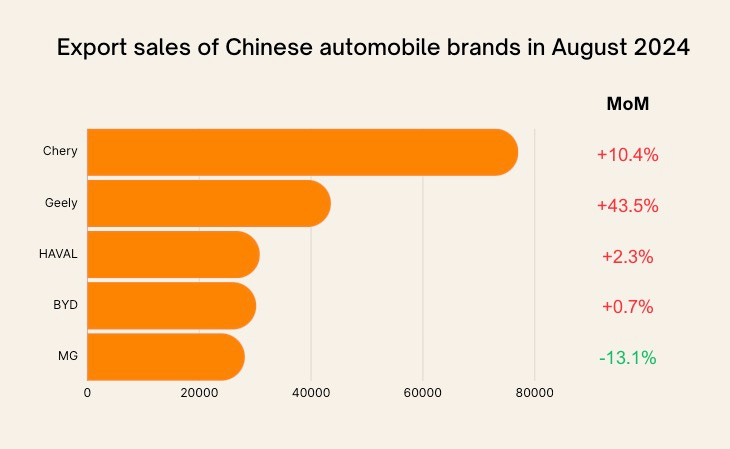 Chery international