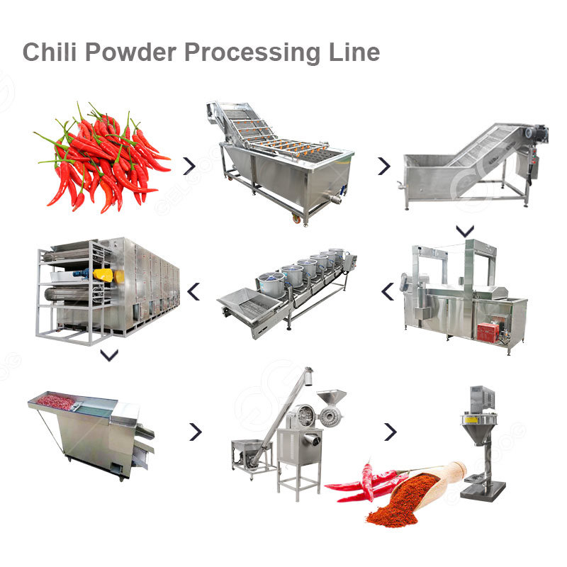 Chili Powder industry insight