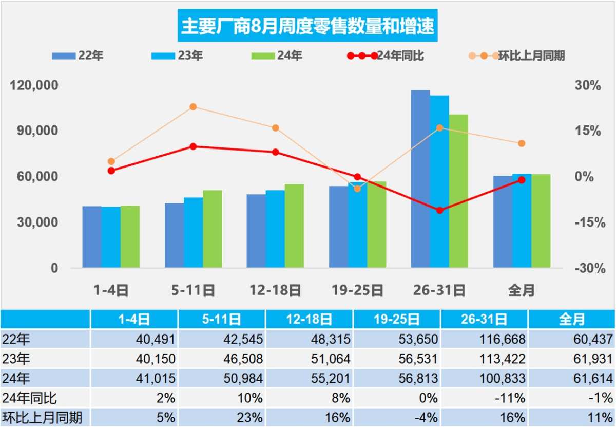 China Association of Automobile Manufacturers(CAAM)