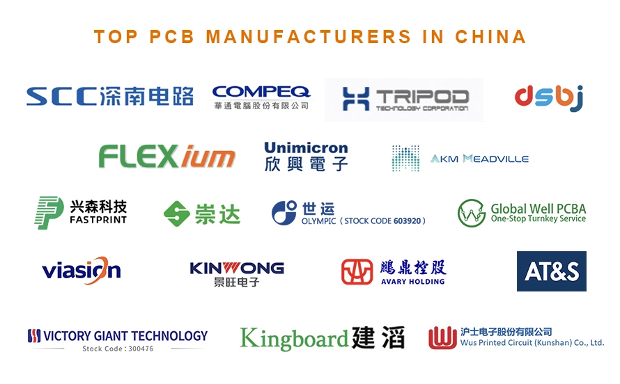 China PCB Manufacturer List