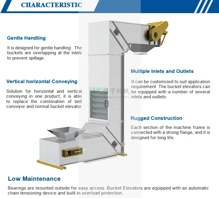 China Types Of Bucket Elevator Manufacturer and Supplier, Factory
