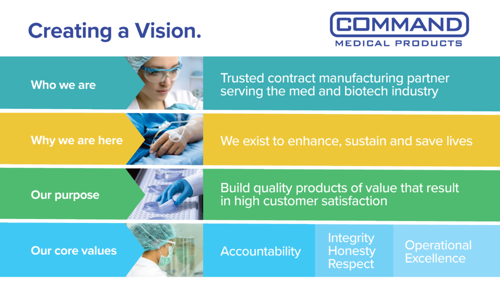 Command Medical Products