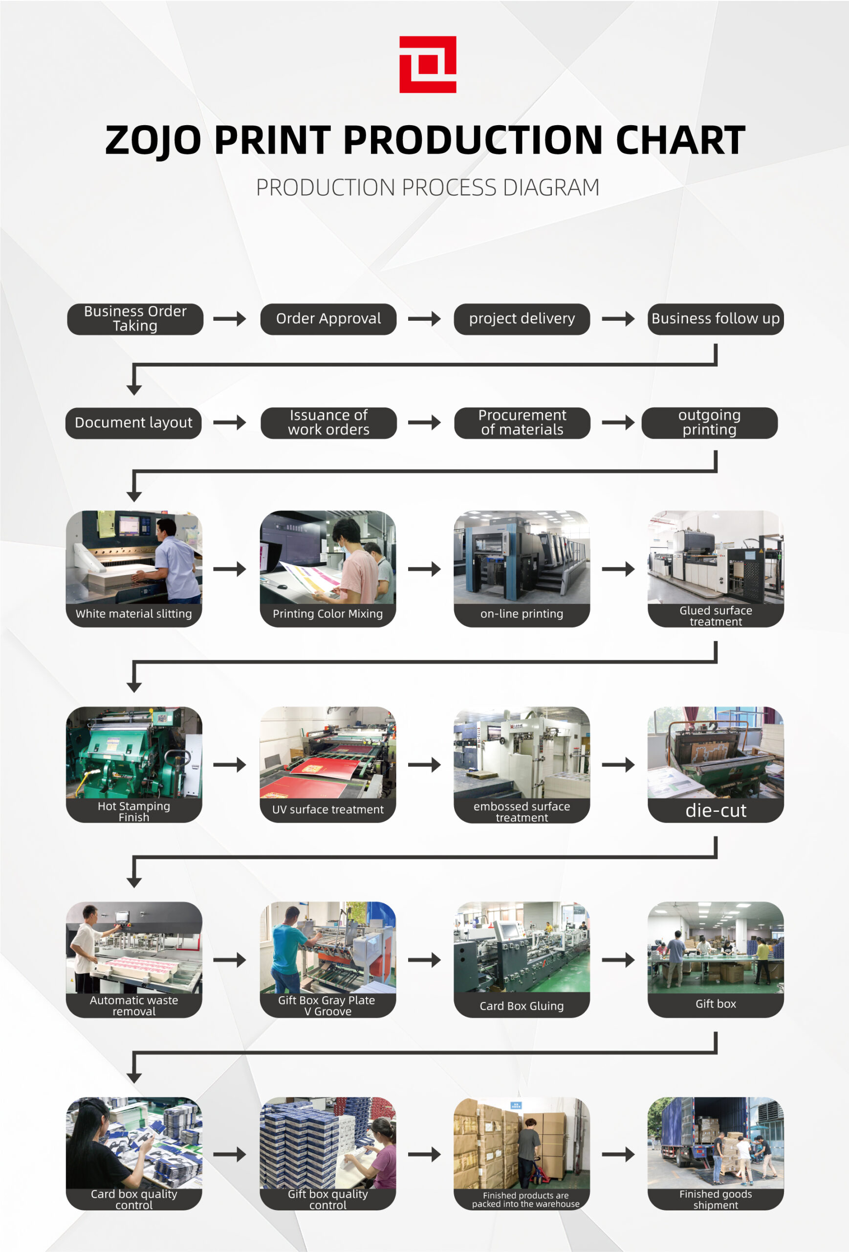 Command Packaging  Website industry insight