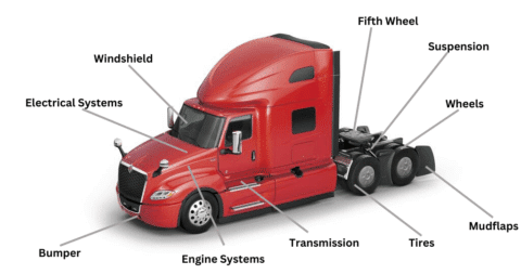 Commercial Trucks, Buses, Engines & Parts