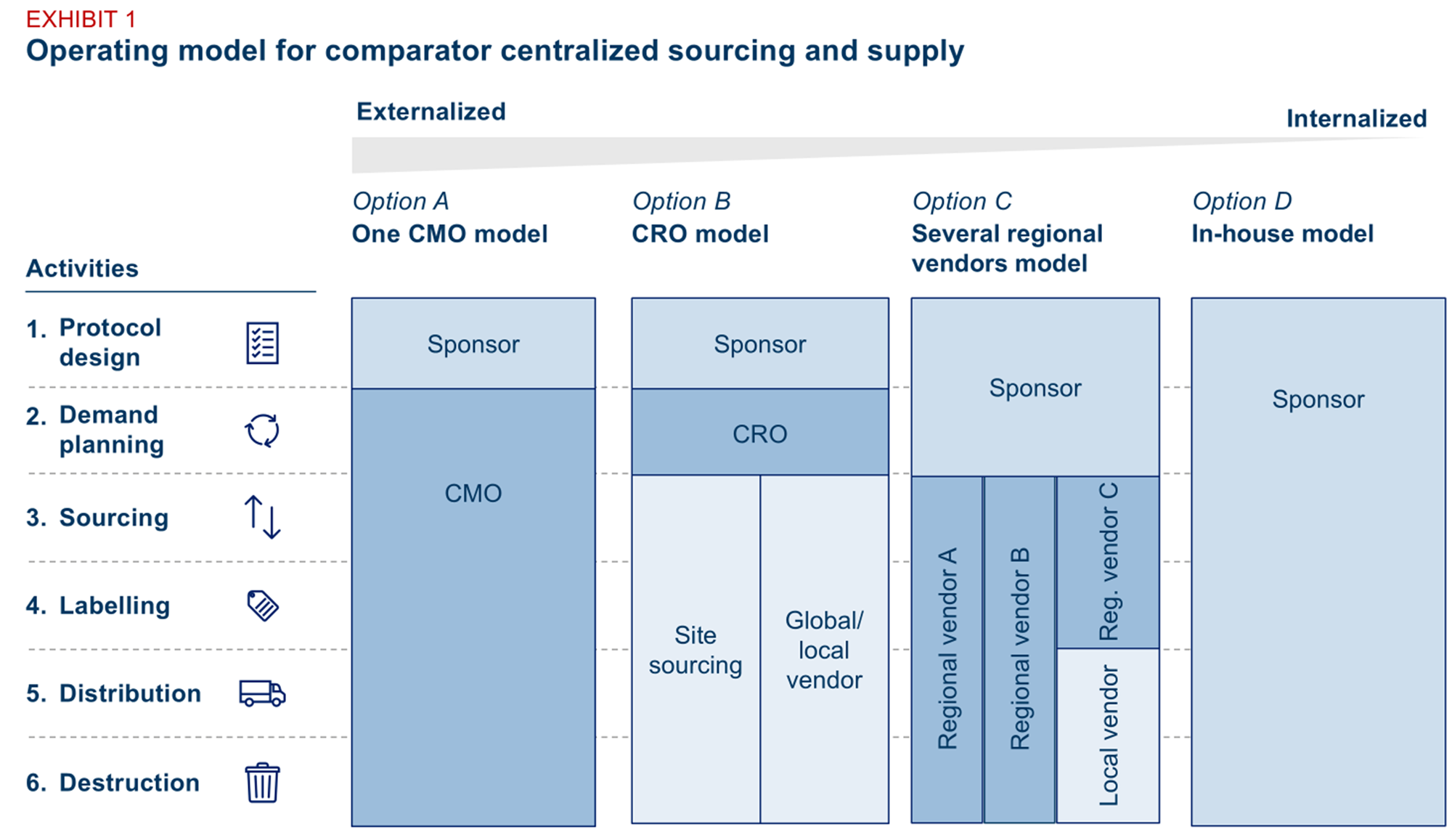 Comparator Sourcing for Clinical Trials