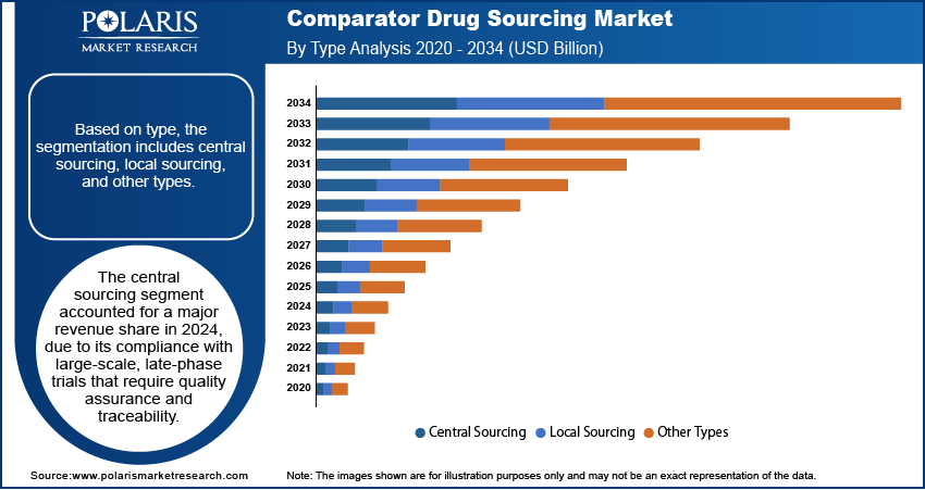 Comparator sourcing - Uniphar
