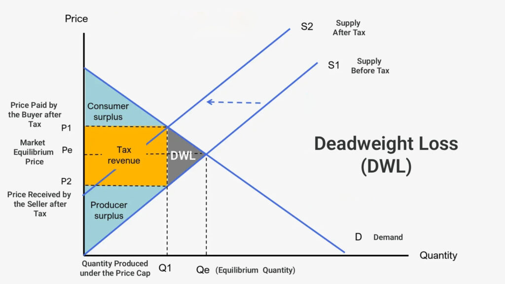 Consumer And  Surplus industry insight
