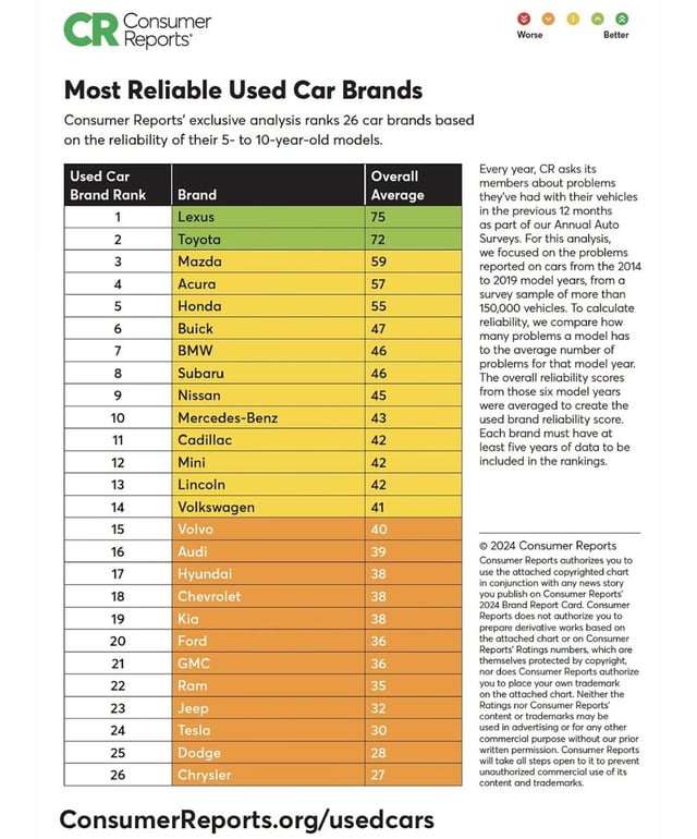 Consumer Reports