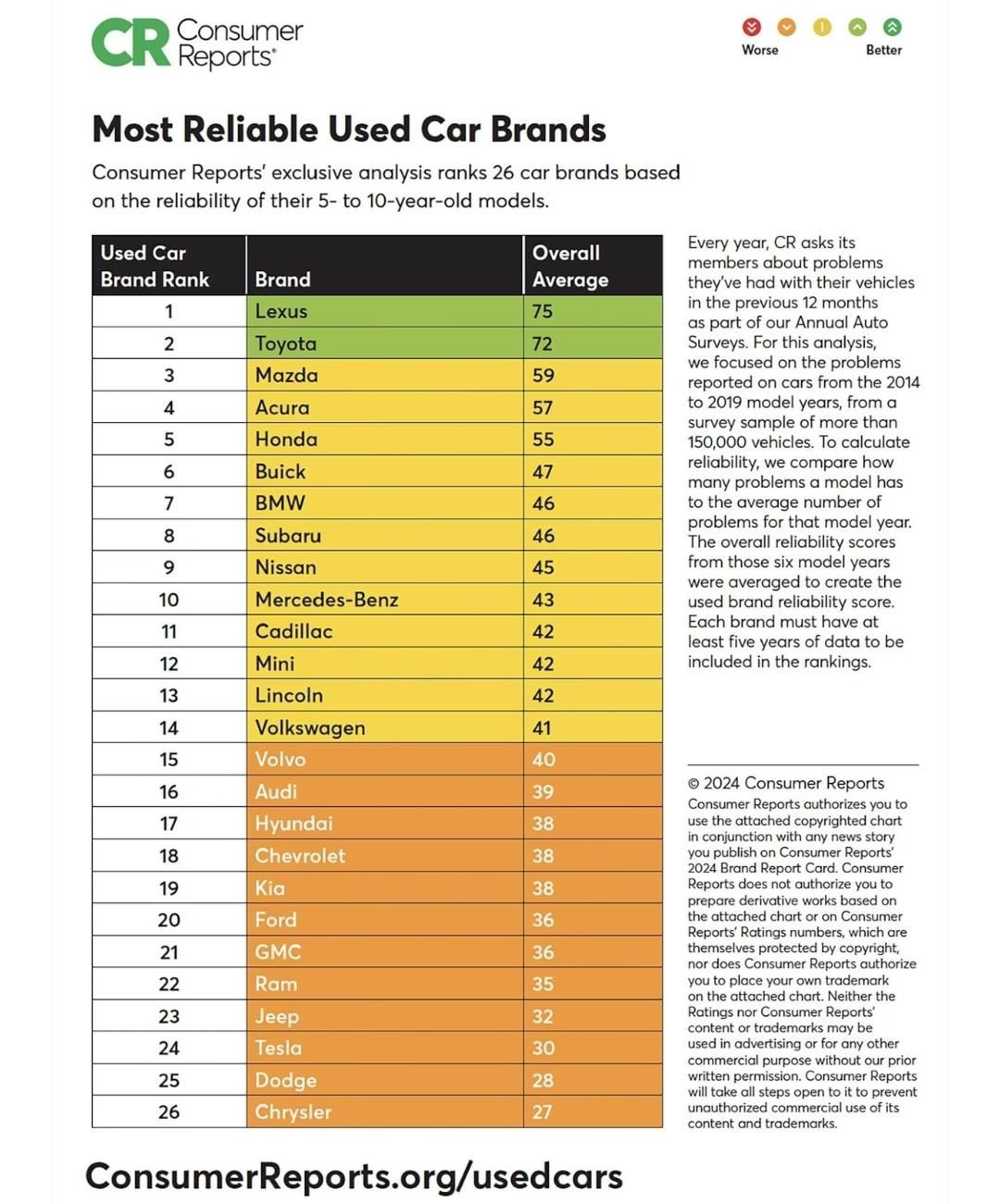 Consumer Reports