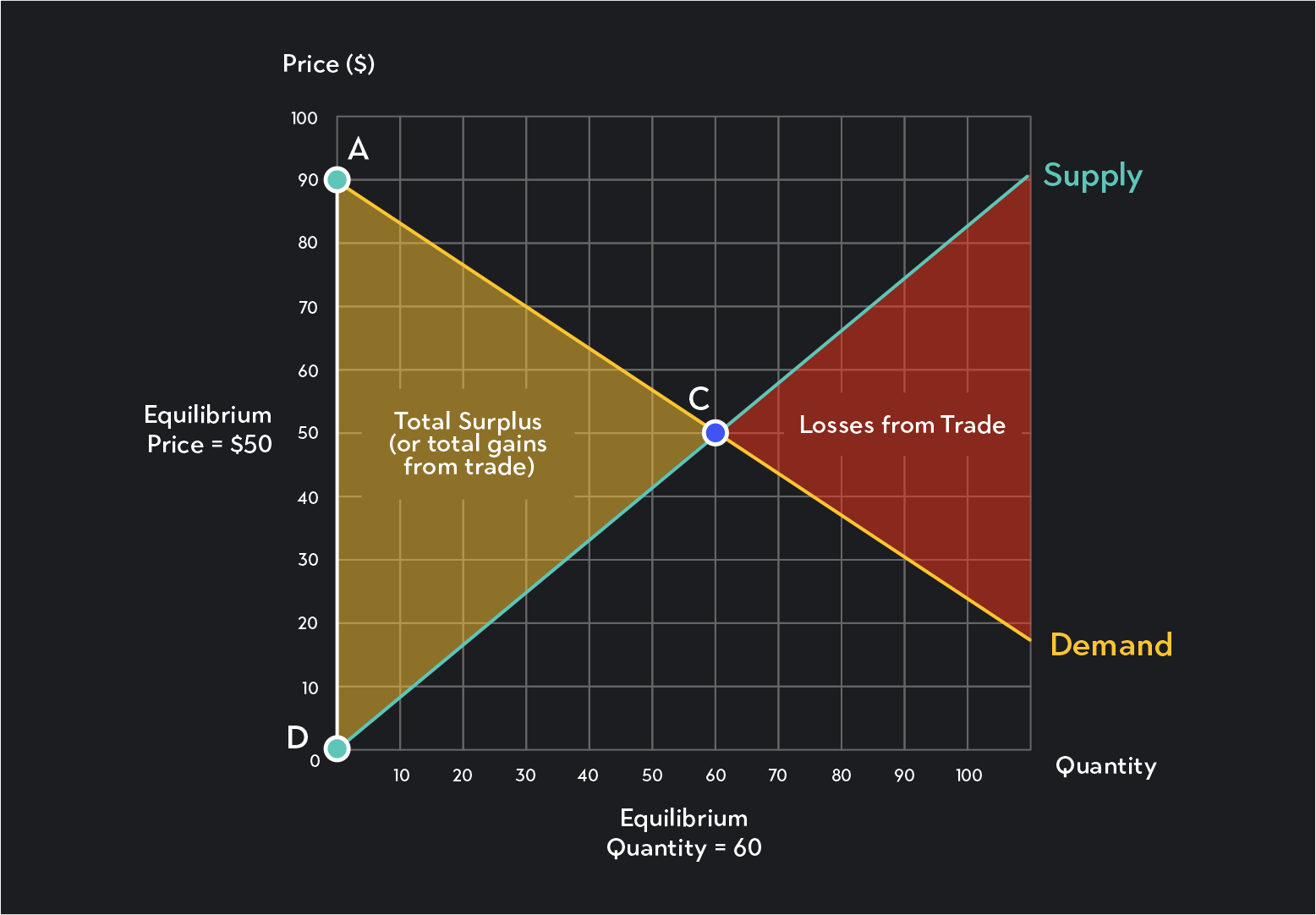 Consumer Surplus - an overview