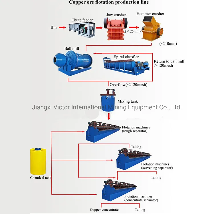 Copper Load Weight Machine industry insight