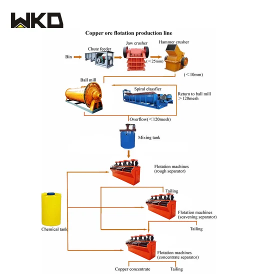 Copper Load Weight Machine industry insight