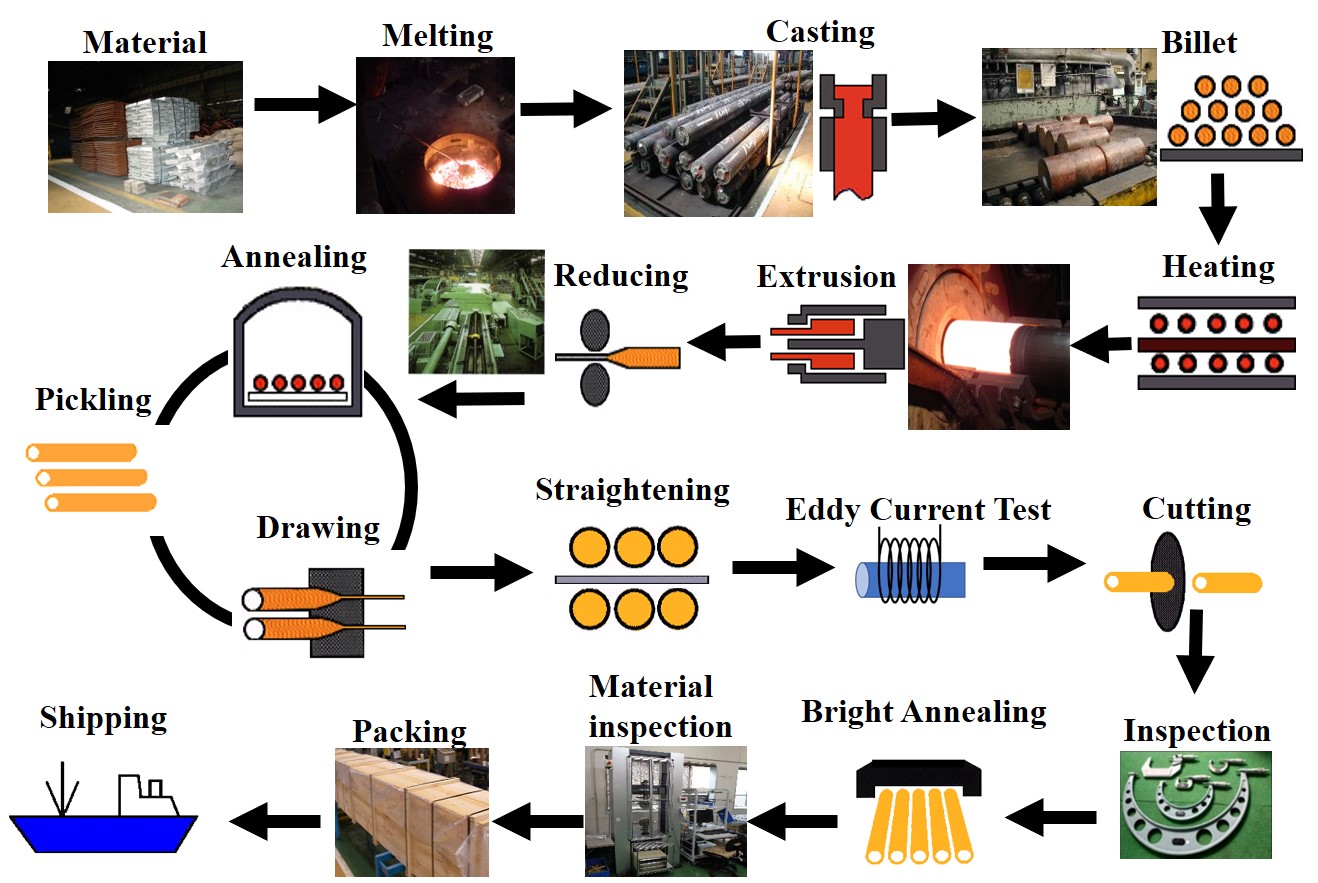 Copper industry insight