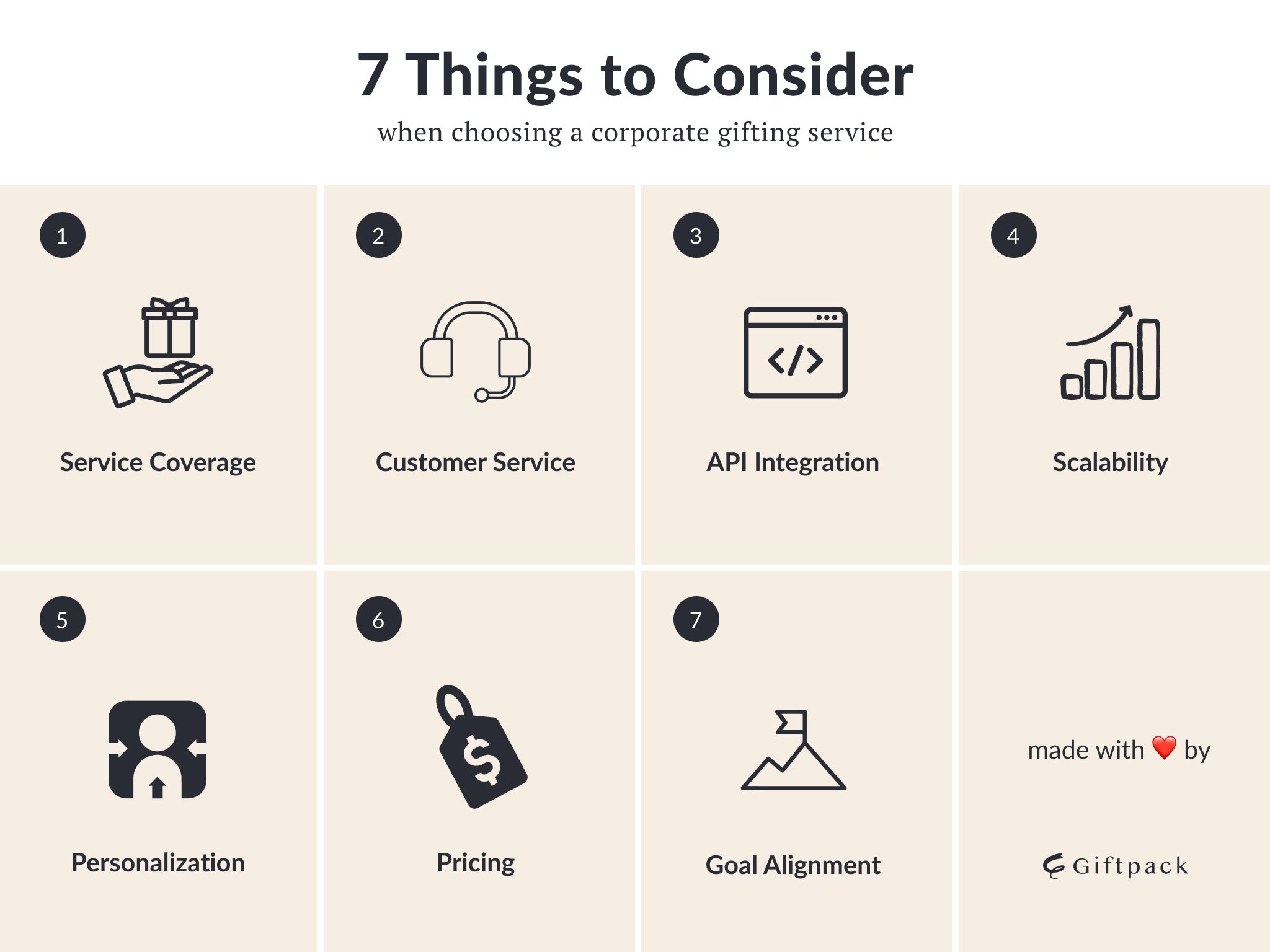 Corporate Gifting Platform & Marketplace