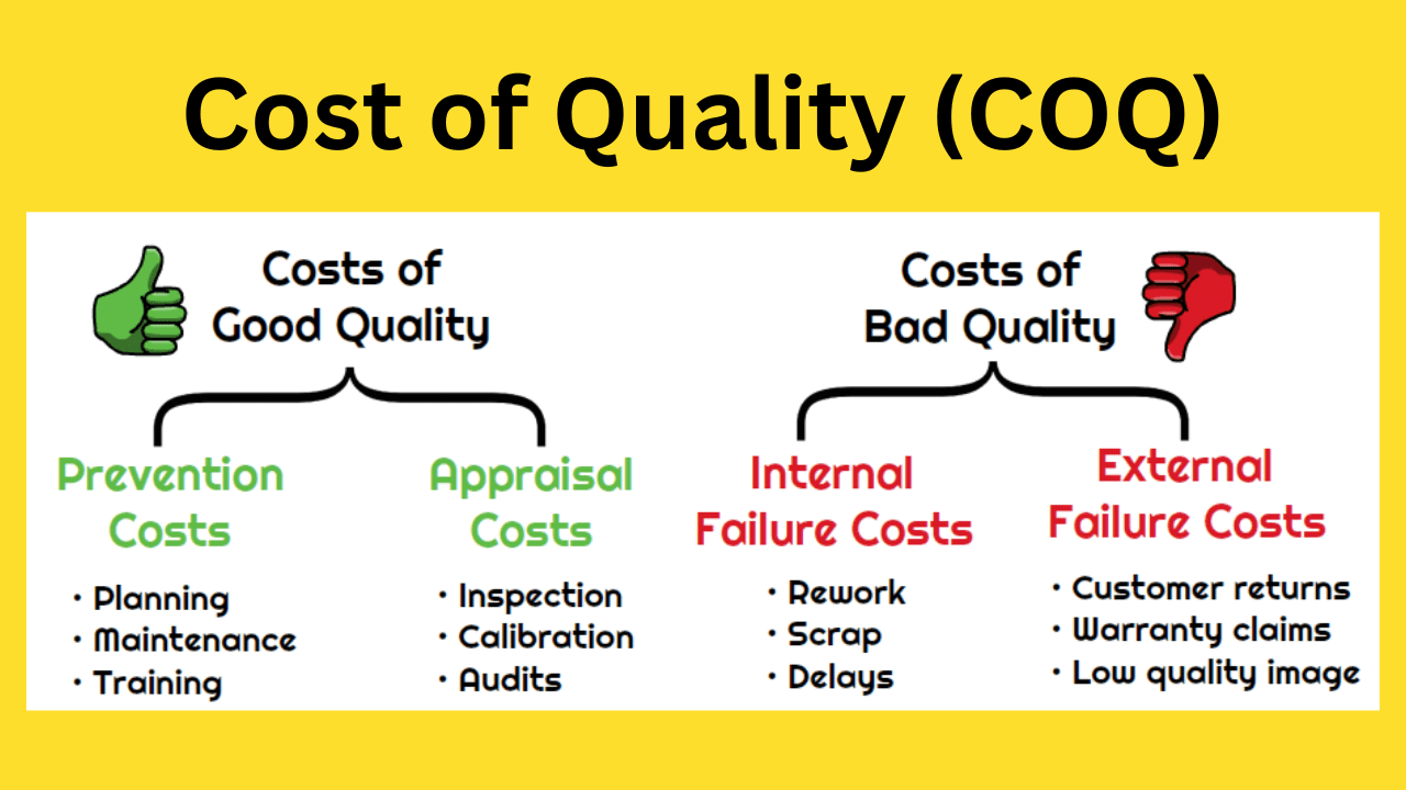 Cost Of Poor Quality Categories Defects industry insight