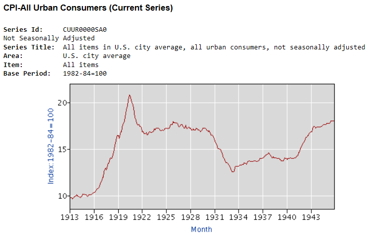 CPI Inflation Calculator