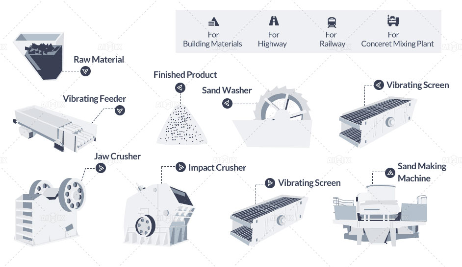 Crushed Stone industry insight