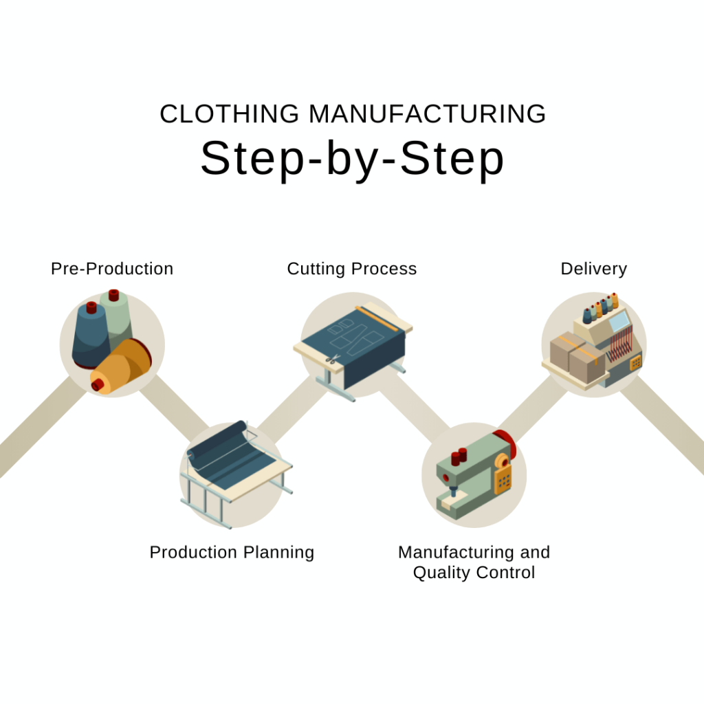 Custom Clothing industry insight