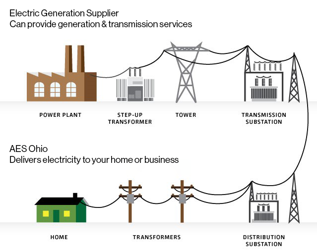 Customer Choice/Shop For Electricity