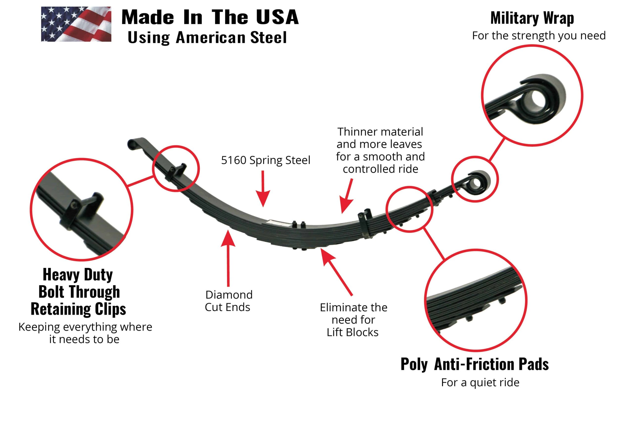 Deaver Spring Inc