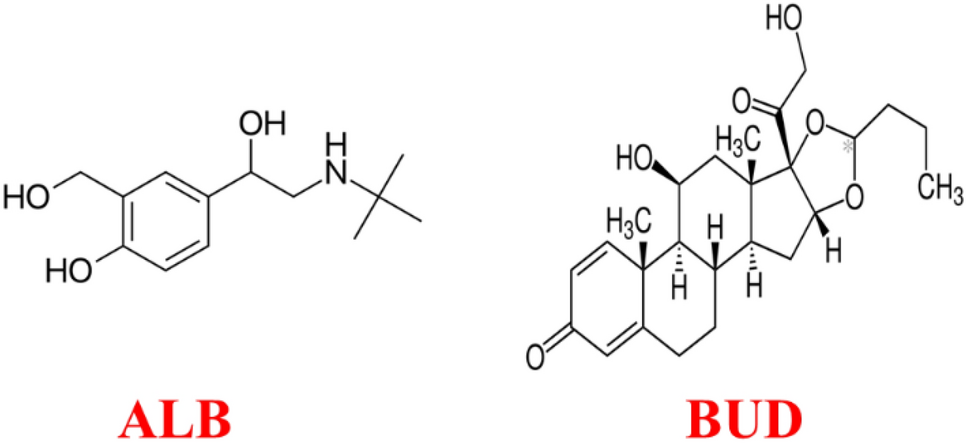 Development and validation of analytical methods for selective ...