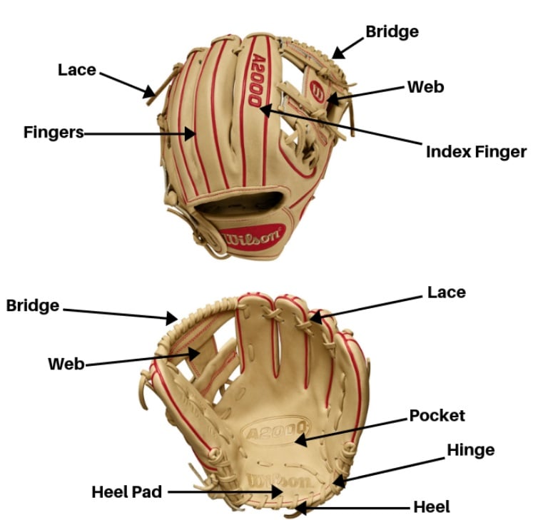 Directory of over 40 makers of gloves