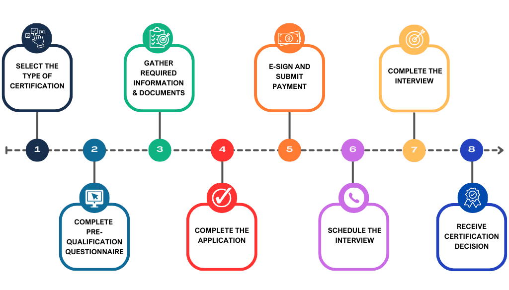 Diverse Certification industry insight