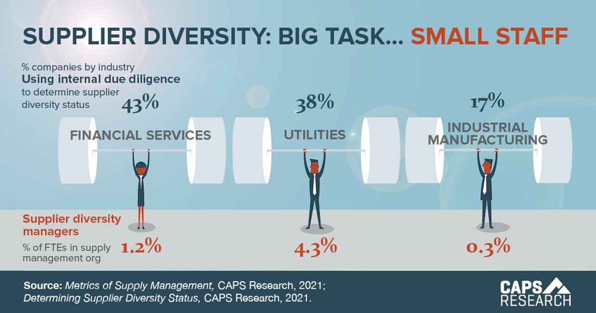 Diverse Status industry insight