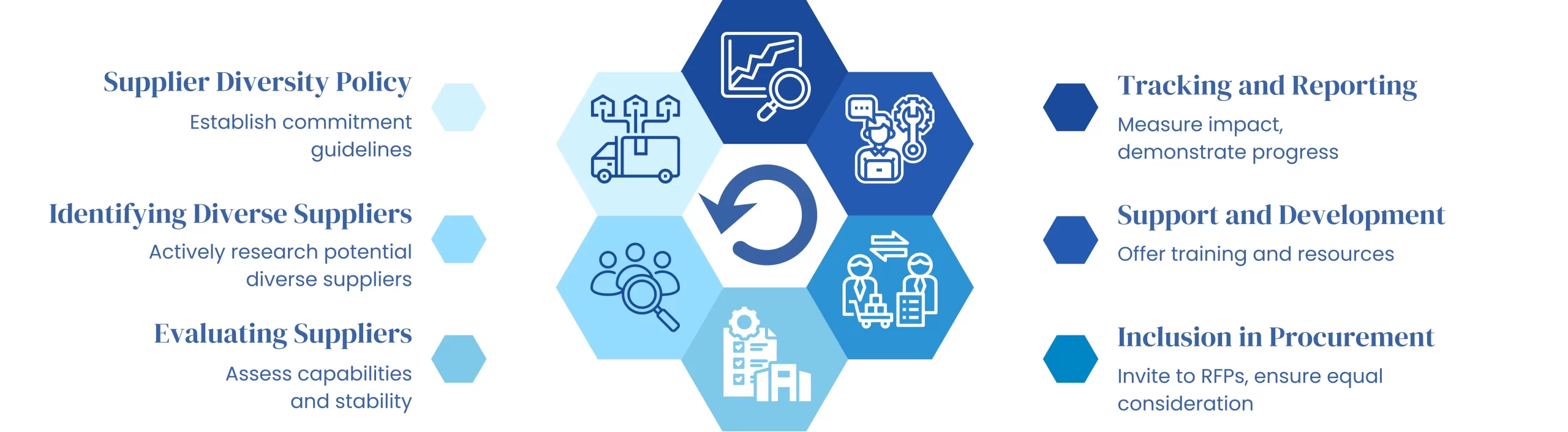 Diverse Status industry insight