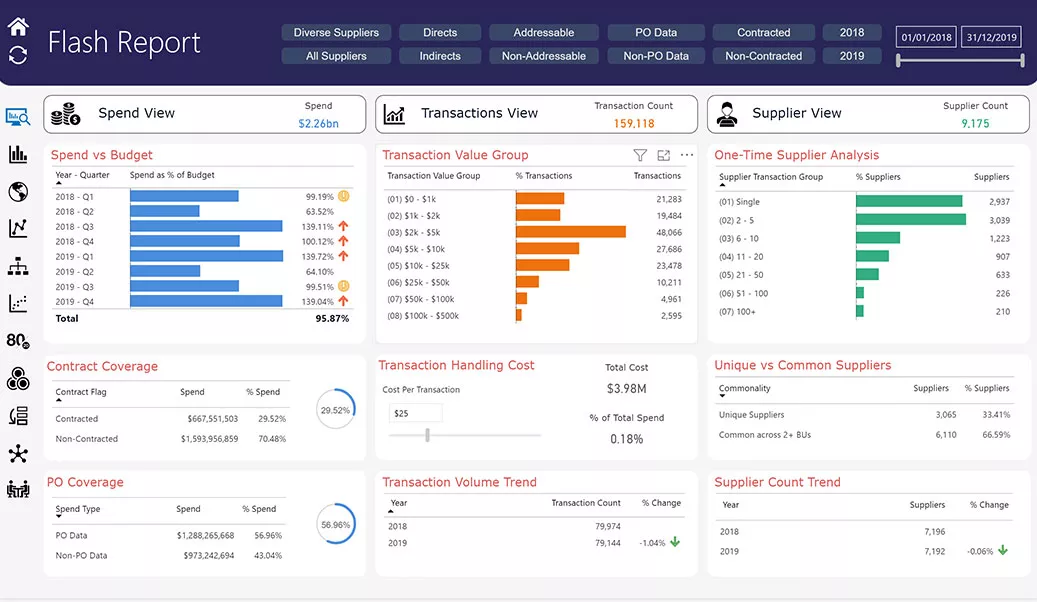 Diverse Suppliers Database