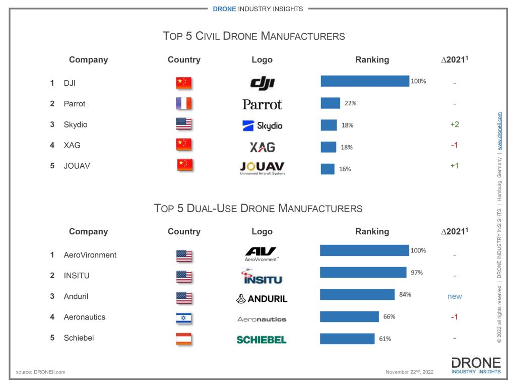DJI Enterprise
