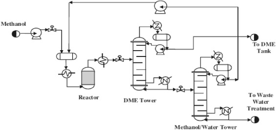 Dme industry insight