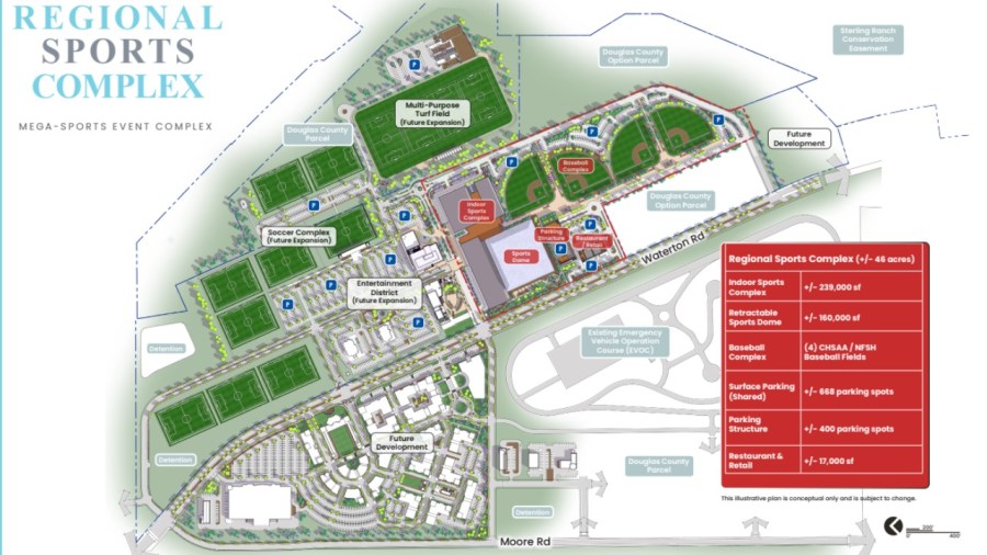 Douglas County, Sterling Ranch Development Company partner ...