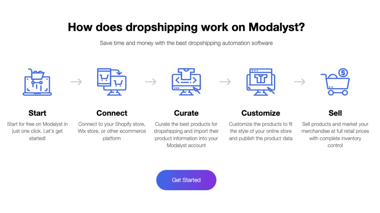 Drop Shipping Platforms With Storefront industry insight