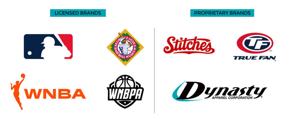 DYNASTY APPAREL CORPORATION