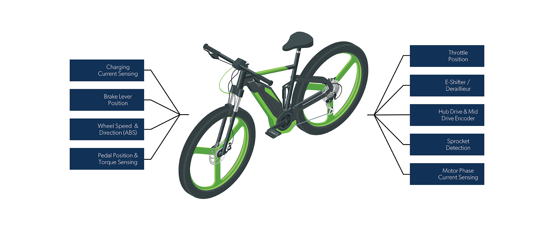 Illustrative example of e bicycle from Google Search