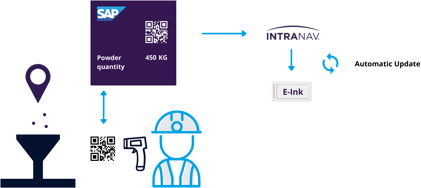 E Ink industry insight