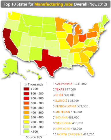 Each State Top industry insight