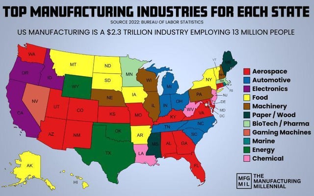 Each State Top industry insight