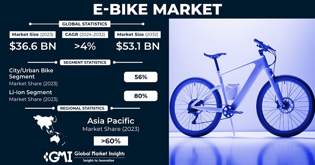 Illustrative example of ebike from Google Search