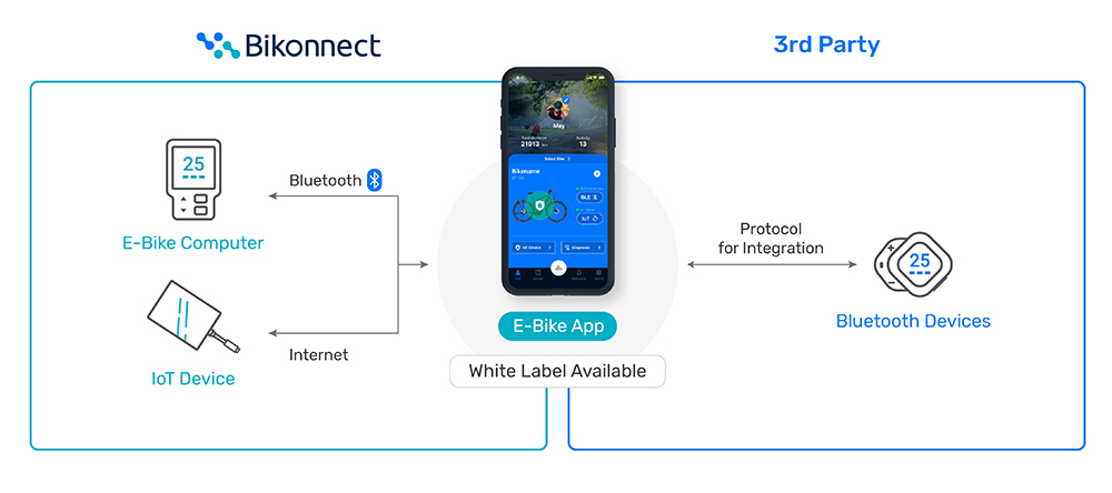 Illustrative example of ebike from Google Search