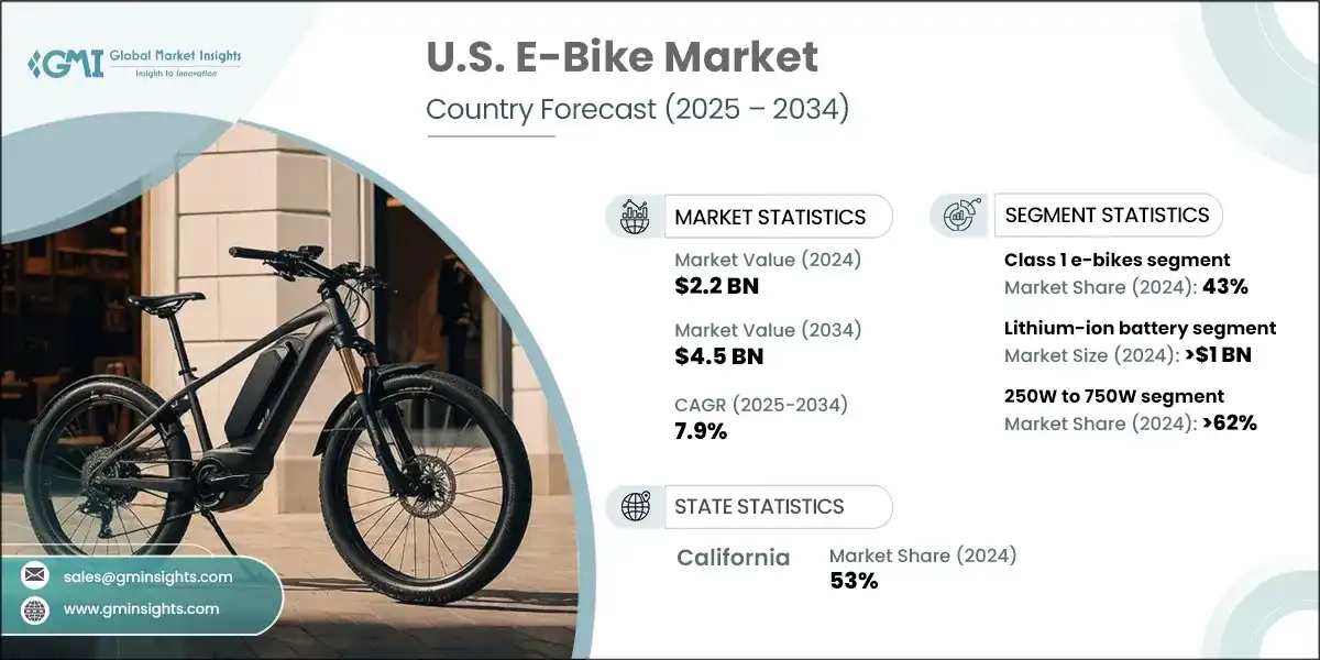 Illustrative example of ebike from Google Search