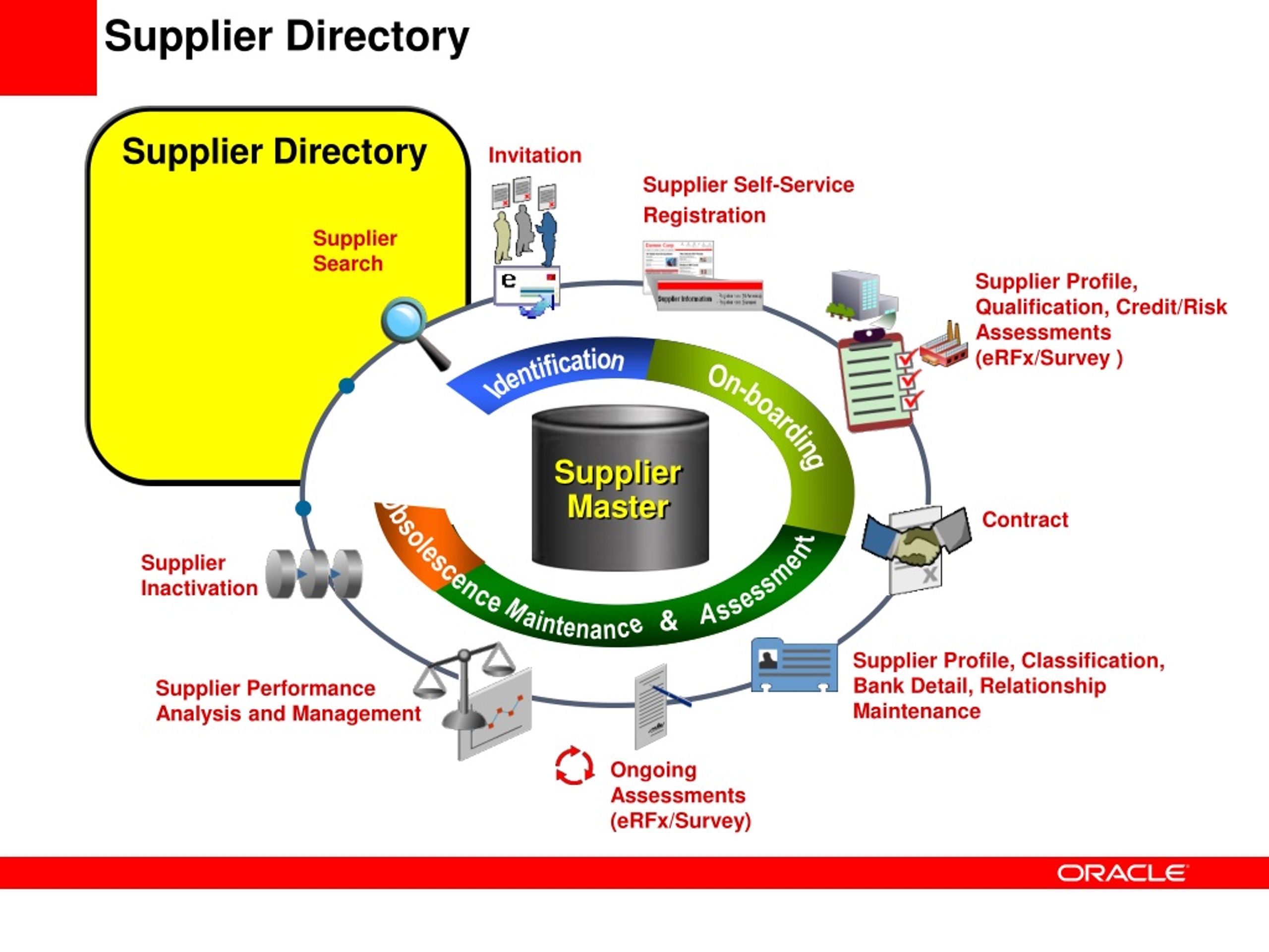 EBS Supplier Resources