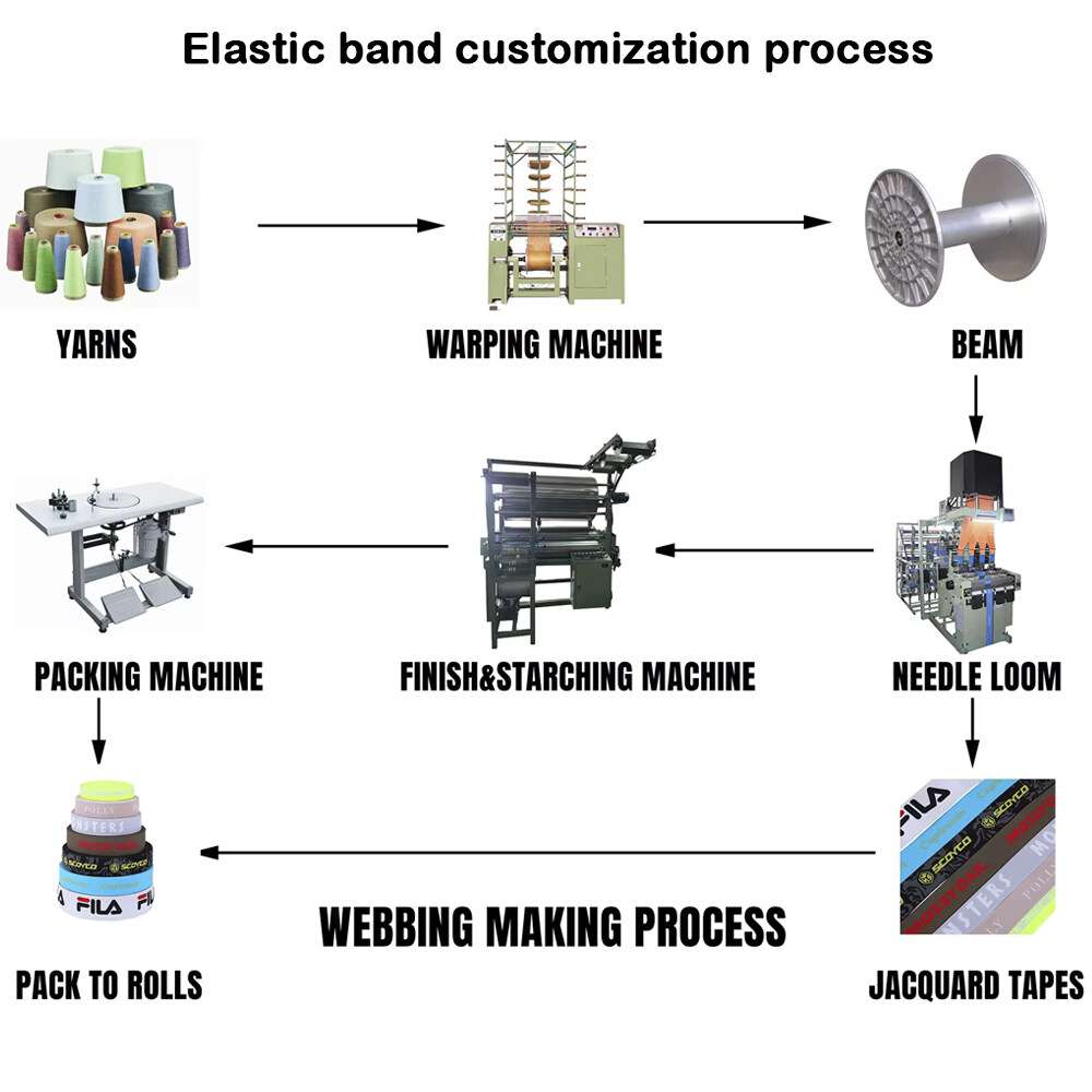 Elastic industry insight