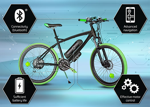 Illustrative example of electric bicycle from Google Search