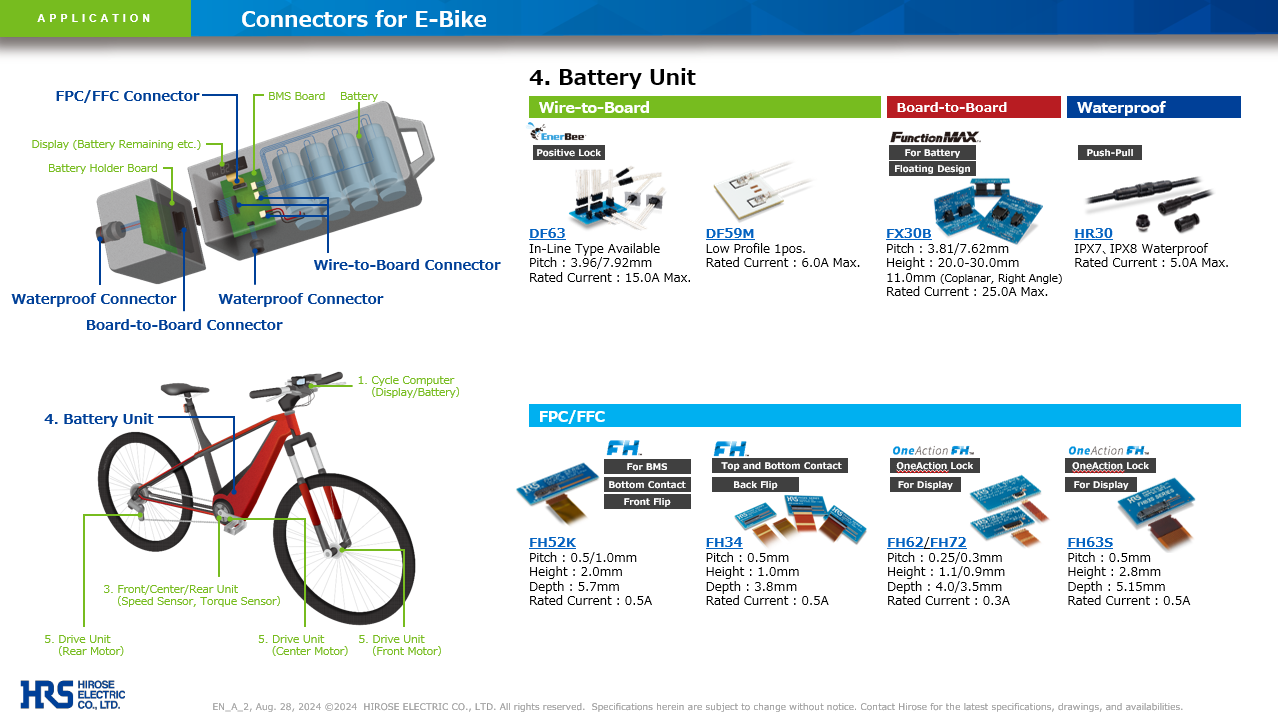 Illustrative example of electric bicycle from Google Search