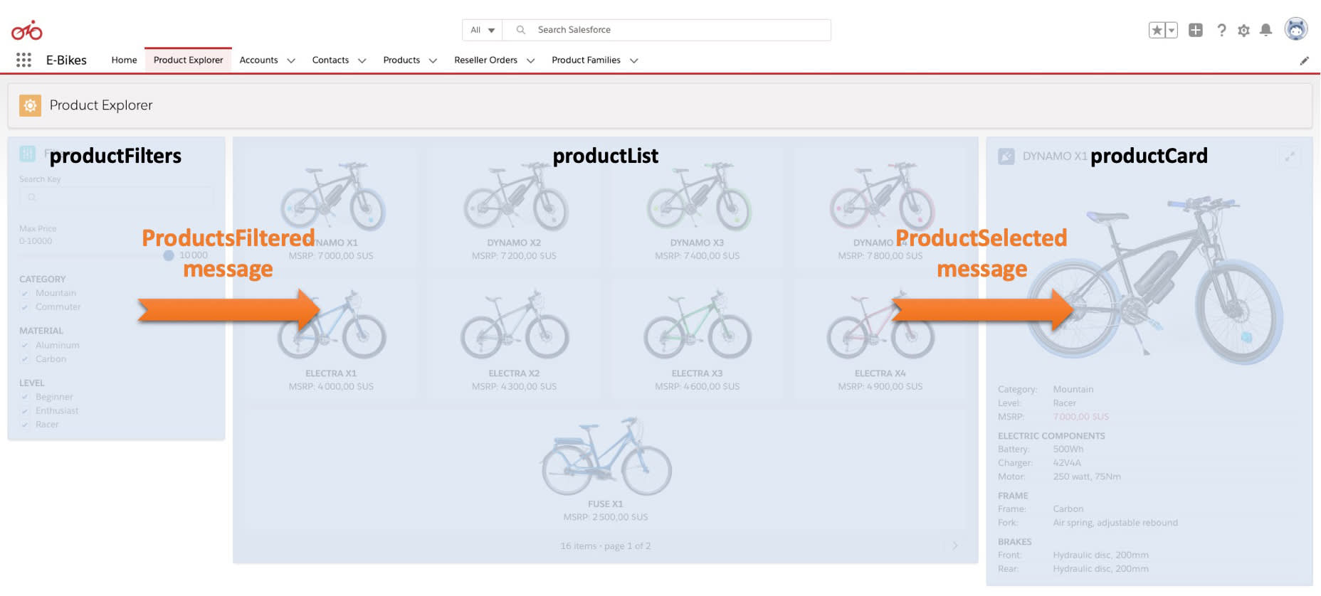 Illustrative example of electric bicycle from Google Search